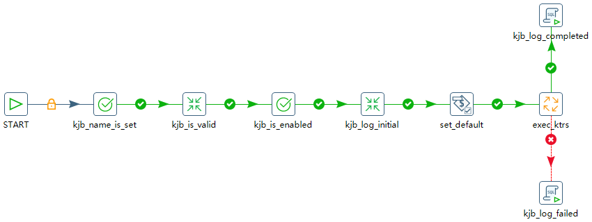 kjb_maintenance_workflow