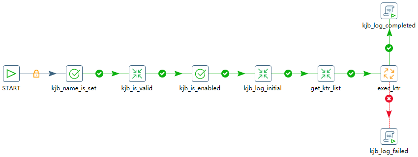 kjb_standard_workflow