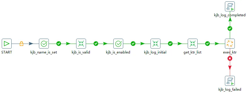 kjb_standard_workflow