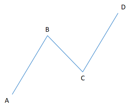 “AB=CD”模式