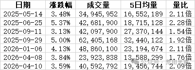 数据结果