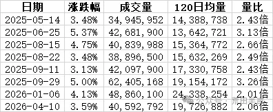 数据结果